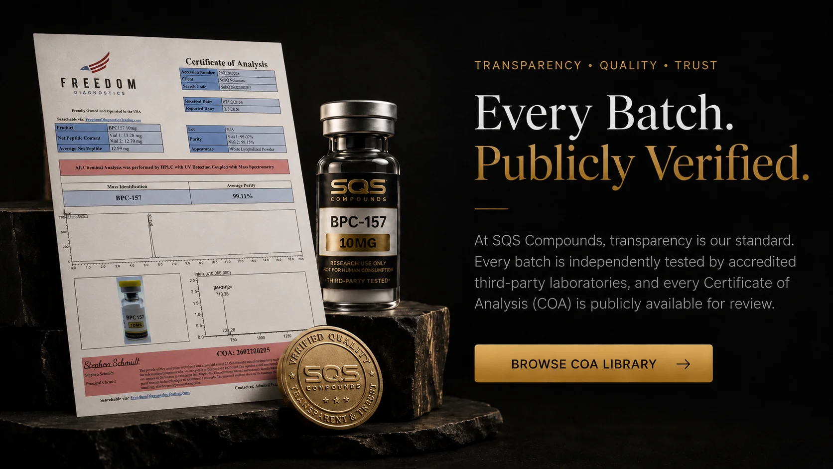 SQS Compounds COA verification